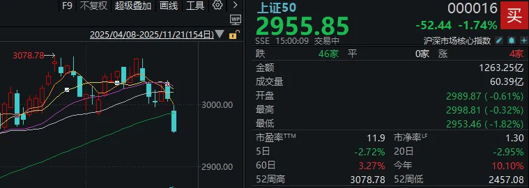 今天<strong></p>
<p>双汇发展股票</strong>，“恐慌盘”终于出现了，你慌了吗？