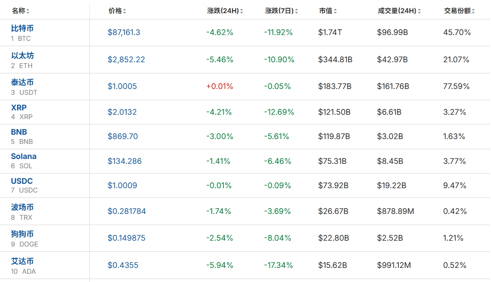 全线大跌<strong></p>
<p>双汇发展股票</strong>！23万人爆仓！59亿“灰飞烟灭”......