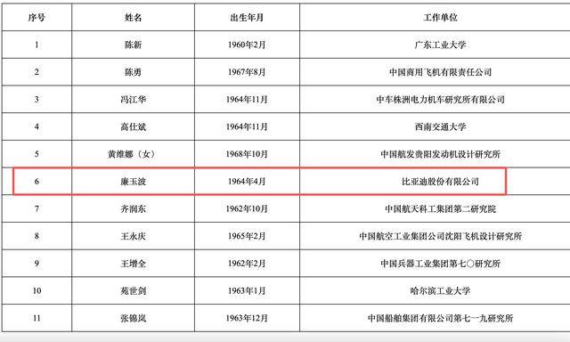 2025年两院院士增选结果揭晓<strong></p>
<p>双汇发展股票</strong>！深圳新增三名院士