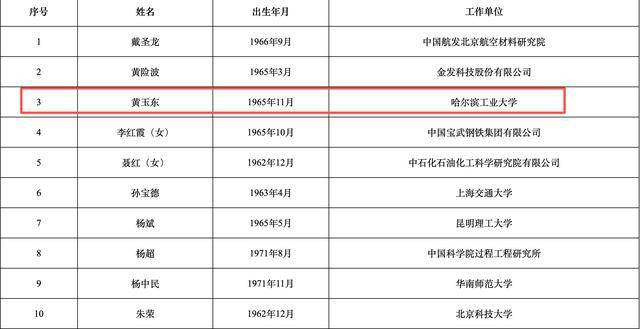 2025年两院院士增选结果揭晓<strong></p>
<p>双汇发展股票</strong>！深圳新增三名院士