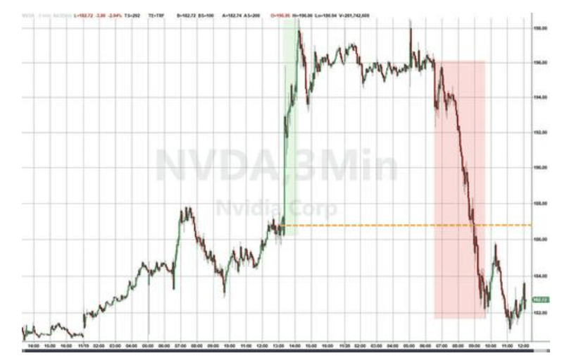隔夜<strong></p>
<p>双汇发展股票</strong>，美股为何巨震暴跌？高盛给出九大理由
