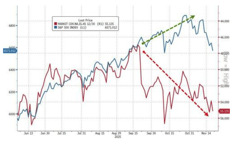 隔夜<strong></p>
<p>双汇发展股票</strong>，美股为何巨震暴跌？高盛给出九大理由