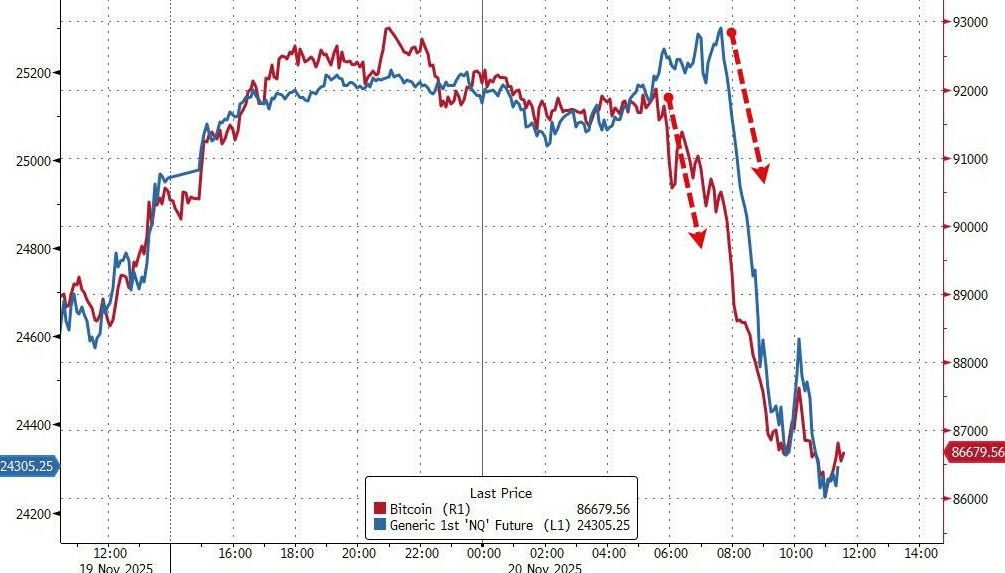 隔夜<strong></p>
<p>双汇发展股票</strong>，美股为何巨震暴跌？高盛给出九大理由