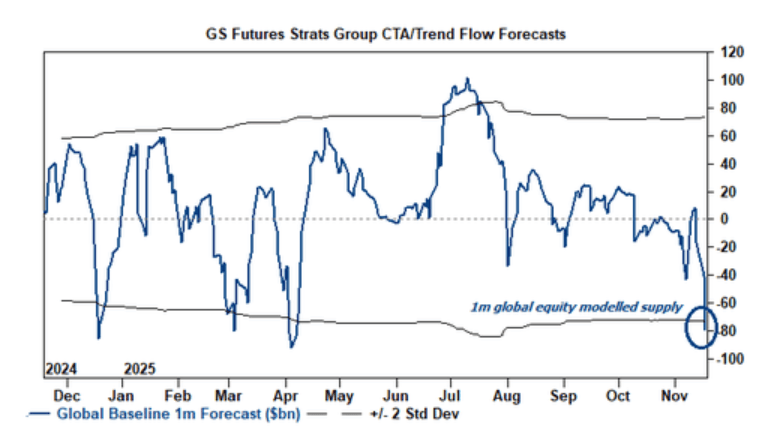 隔夜<strong></p>
<p>双汇发展股票</strong>，美股为何巨震暴跌？高盛给出九大理由