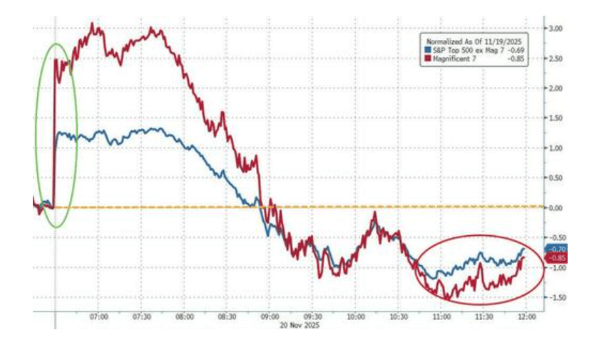 隔夜<strong></p>
<p>双汇发展股票</strong>，美股为何巨震暴跌？高盛给出九大理由