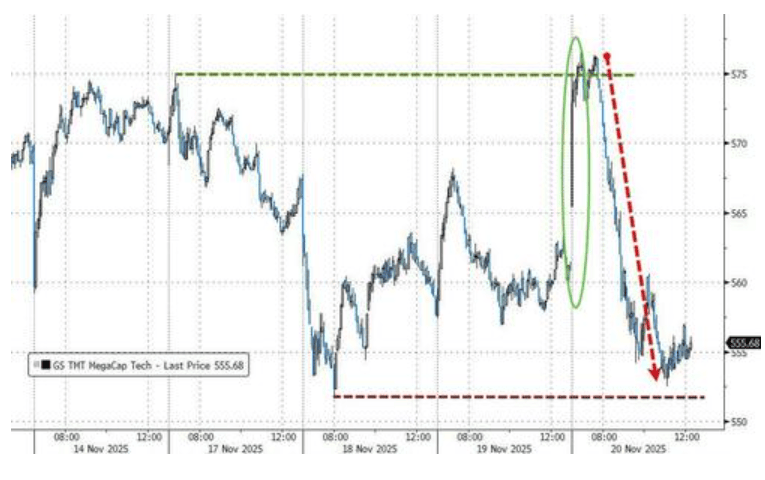 隔夜<strong></p>
<p>双汇发展股票</strong>，美股为何巨震暴跌？高盛给出九大理由
