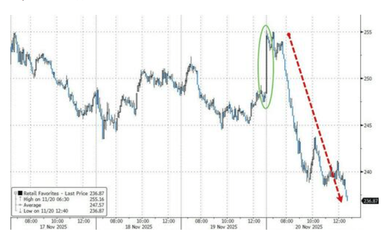 隔夜<strong></p>
<p>双汇发展股票</strong>，美股为何巨震暴跌？高盛给出九大理由