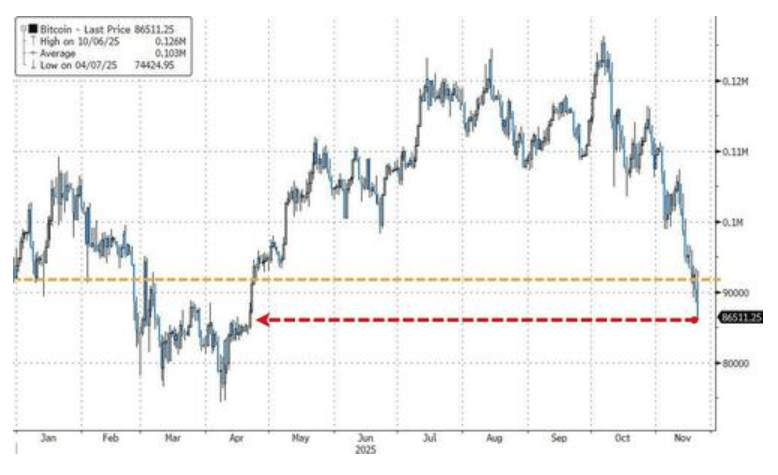 隔夜<strong></p>
<p>双汇发展股票</strong>，美股为何巨震暴跌？高盛给出九大理由