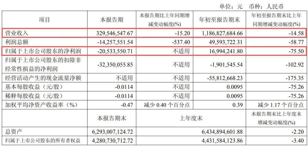 副总经理秦国芬被查<strong></p>
<p>双汇发展股票</strong>，她去年年薪超百万元