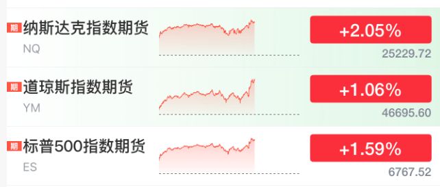 刚刚！美联储<strong></p>
<p>双汇发展股票</strong>，降息大消息！