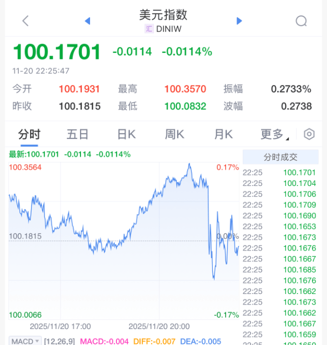 刚刚！美联储<strong></p>
<p>双汇发展股票</strong>，降息大消息！