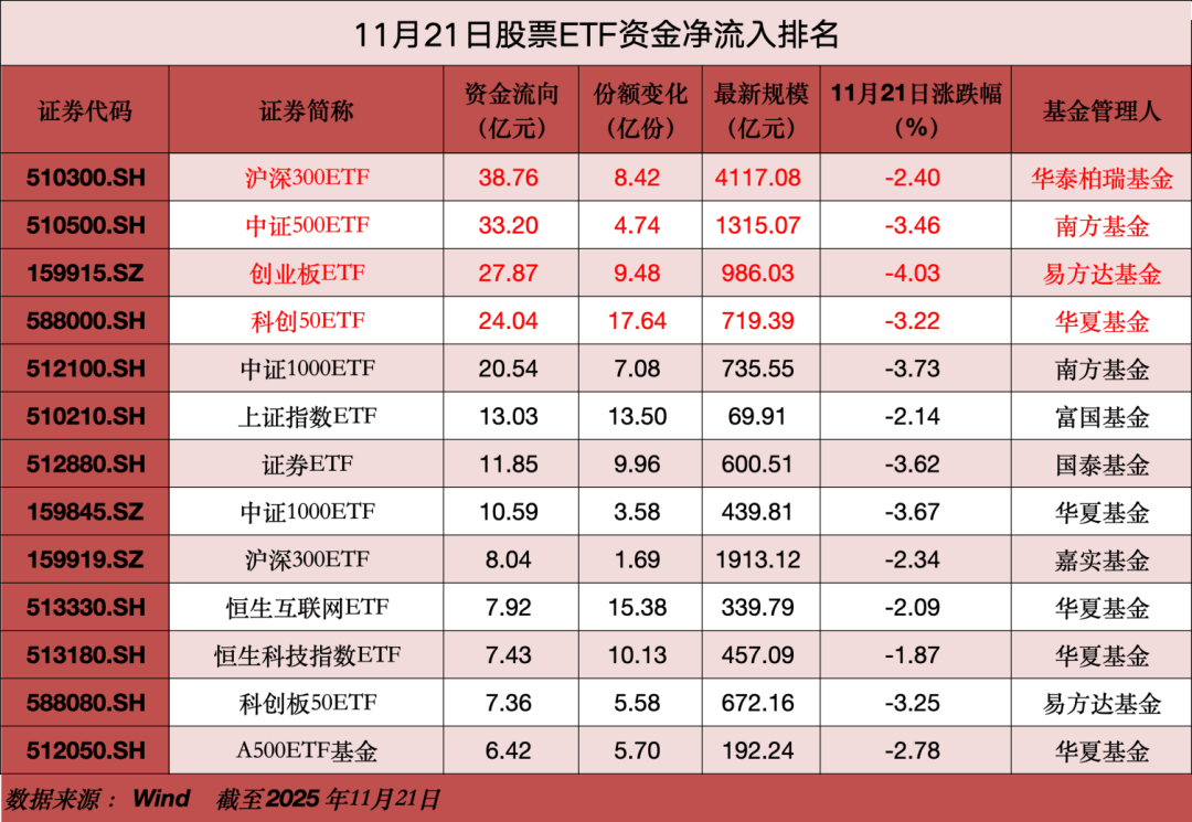 A股大利好<strong></p>
<p>中公教育股票</strong>,狂买400亿!