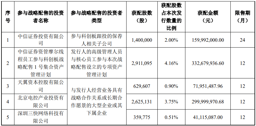 今晚很多股民都在晒截图：“很遗憾<strong></p>
<p>海立股份股票</strong>，你没中签”