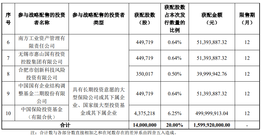 今晚很多股民都在晒截图：“很遗憾<strong></p>
<p>海立股份股票</strong>，你没中签”