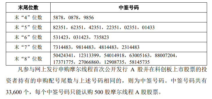 今晚很多股民都在晒截图：“很遗憾<strong></p>
<p>海立股份股票</strong>，你没中签”