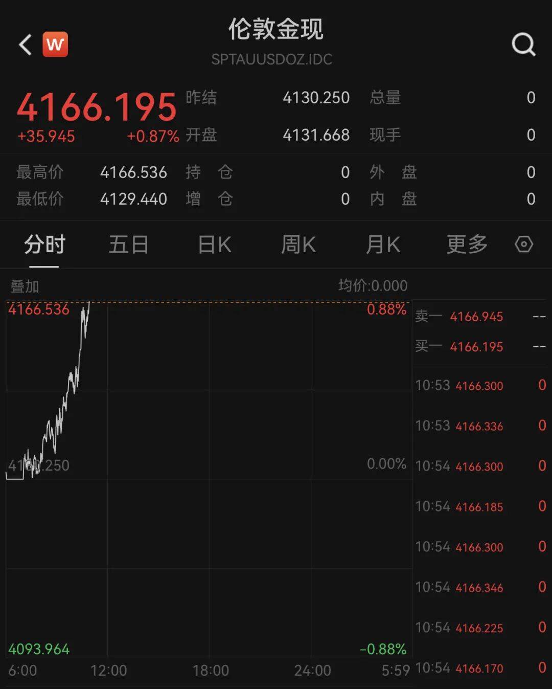 俄乌局势突变<strong></p>
<p>海立股份股票</strong>！乌方否认！黄金拉升！