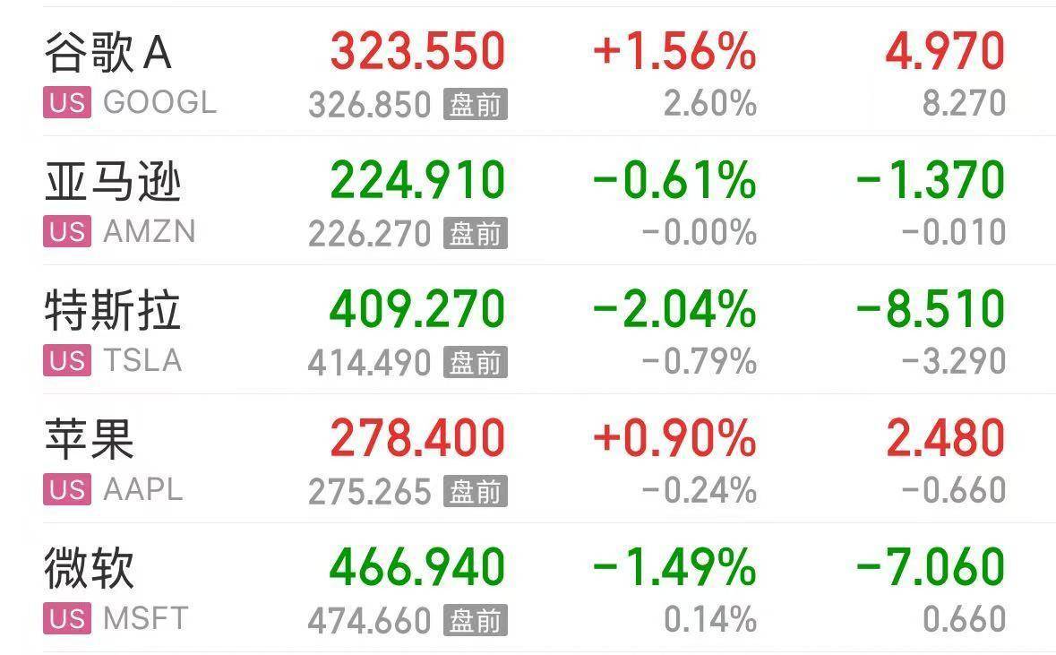 英伟达大跌<strong></p>
<p>海立股份股票</strong>，市值蒸发超2万亿元！发生了什么？布油、美油跌超2%