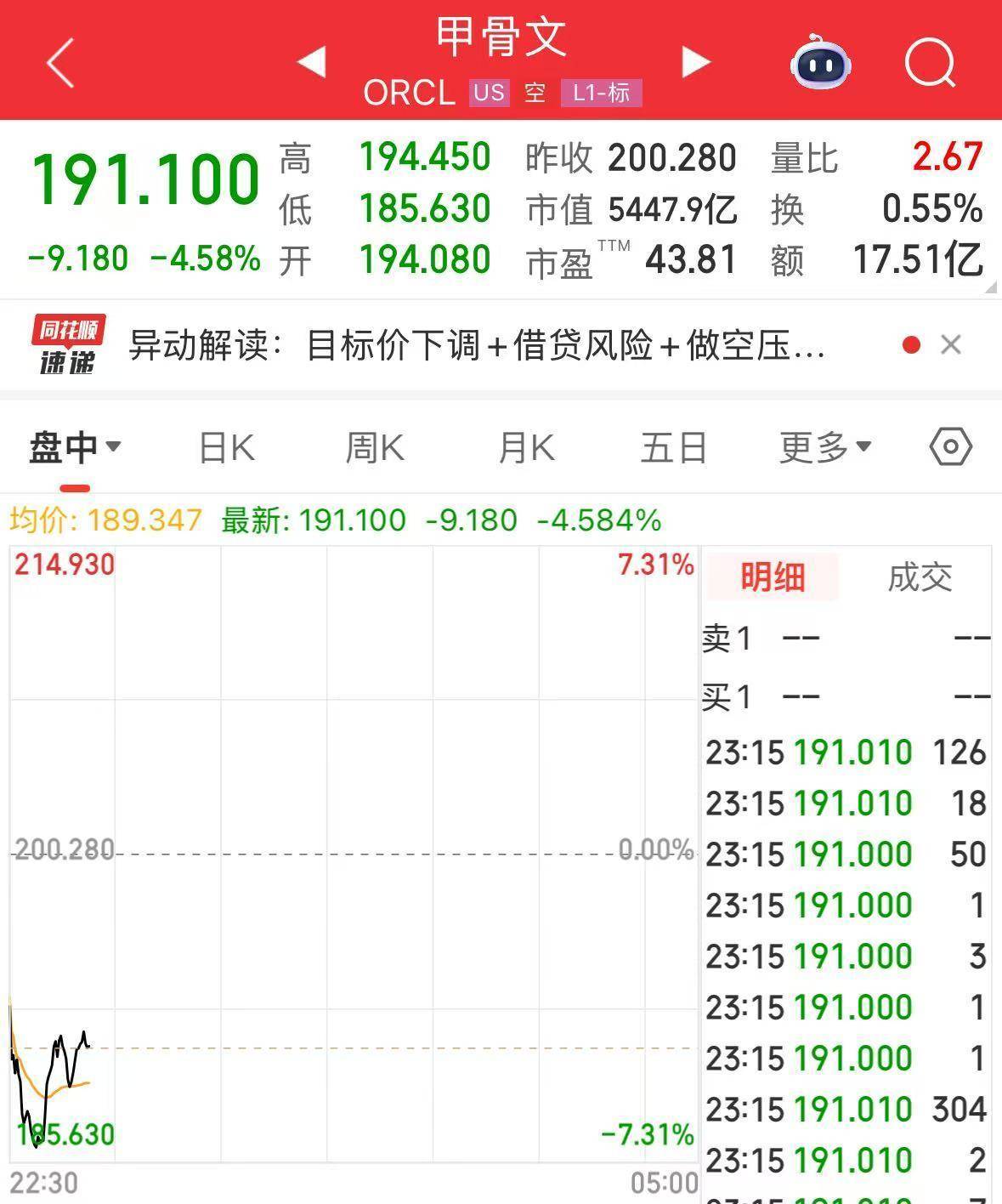 英伟达大跌<strong></p>
<p>海立股份股票</strong>，市值蒸发超2万亿元！发生了什么？布油、美油跌超2%