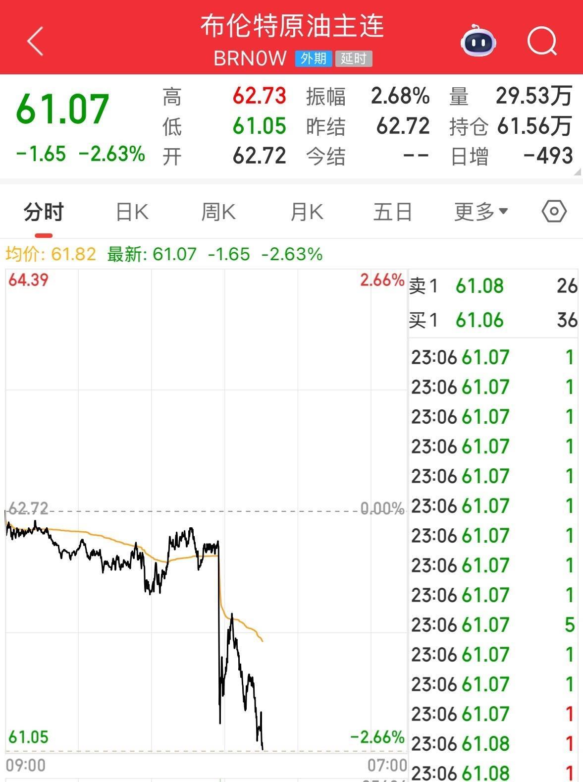 英伟达大跌<strong></p>
<p>海立股份股票</strong>，市值蒸发超2万亿元！发生了什么？布油、美油跌超2%