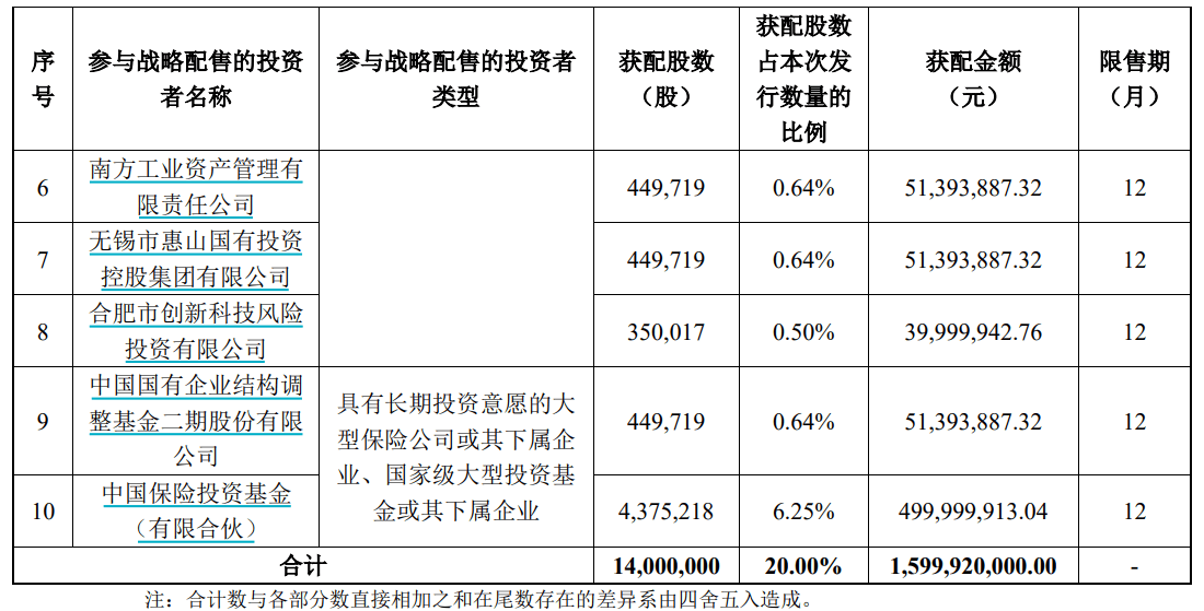 申购倍数超4000倍<strong></p>
<p>海立股份股票</strong>，摩尔线程中签结果出炉