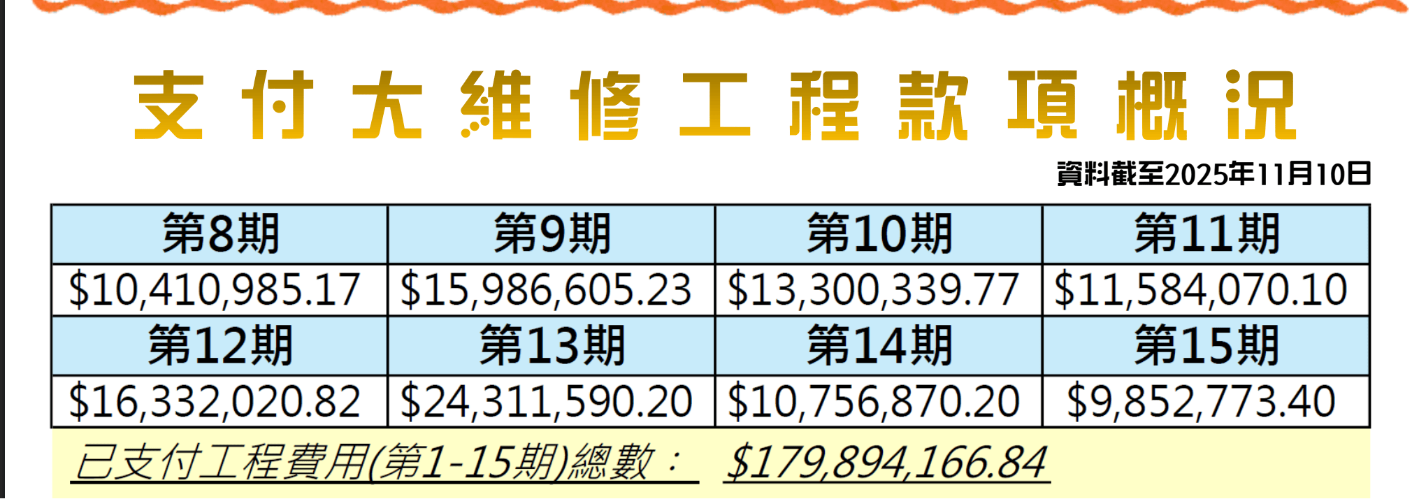 【独家】香港宏福苑发生五级火警<strong></p>
<p>中国股票</strong>，涉事工程承建商曾投保太平香港