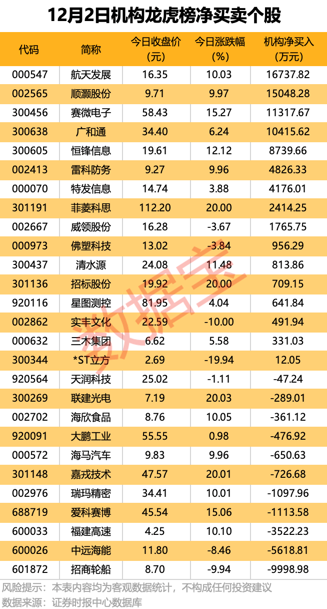 300889<strong></p>
<p>中国西电股票</strong>，重大资产重组！4股获机构大手笔净买入