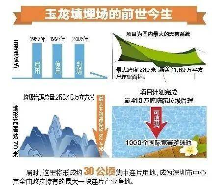 深圳110米高“垃圾山”连根拔起<strong></p>
<p>中国西电股票</strong>！你以为的“负资产”被盘活了！