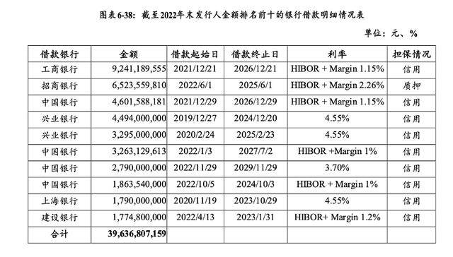 万科贷款超2600亿<strong></p>
<p>中国西电股票</strong>，机构称债务风险对银行体系影响有限