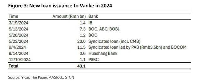 万科贷款超2600亿<strong></p>
<p>中国西电股票</strong>，机构称债务风险对银行体系影响有限