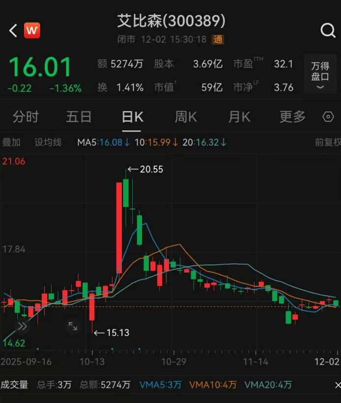 52岁董事长投票反对自己连任：不满意薪酬<strong></p>
<p>中国西电股票</strong>！