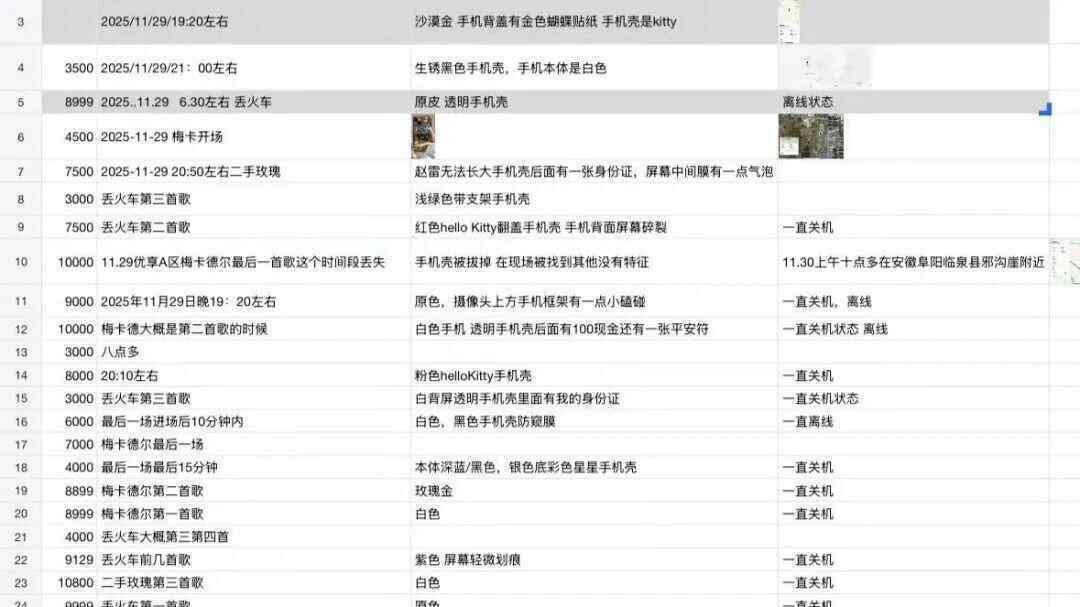 网友曝扬州一音乐节上40余部手机丢失<strong></p>
<p>供销大集股票</strong>，多部定位深圳华强北，失主：民警称现场无监控调查困难，在排查中