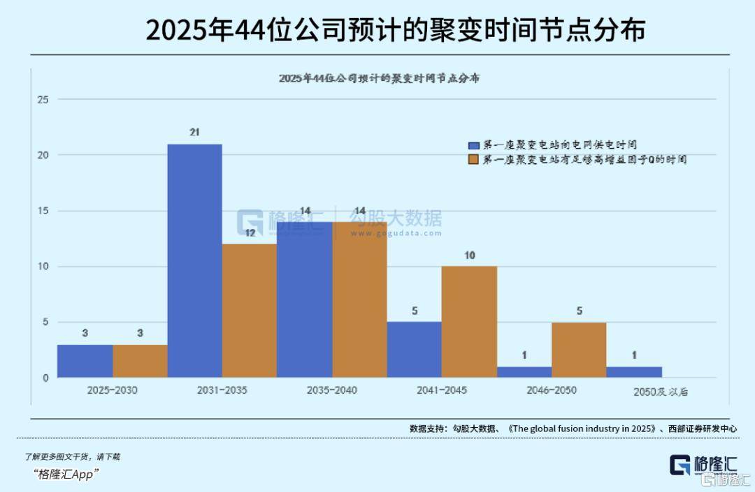 可控核聚变突破在即<strong></p>
<p>钱江摩托股票</strong>，重构全球能源格局！