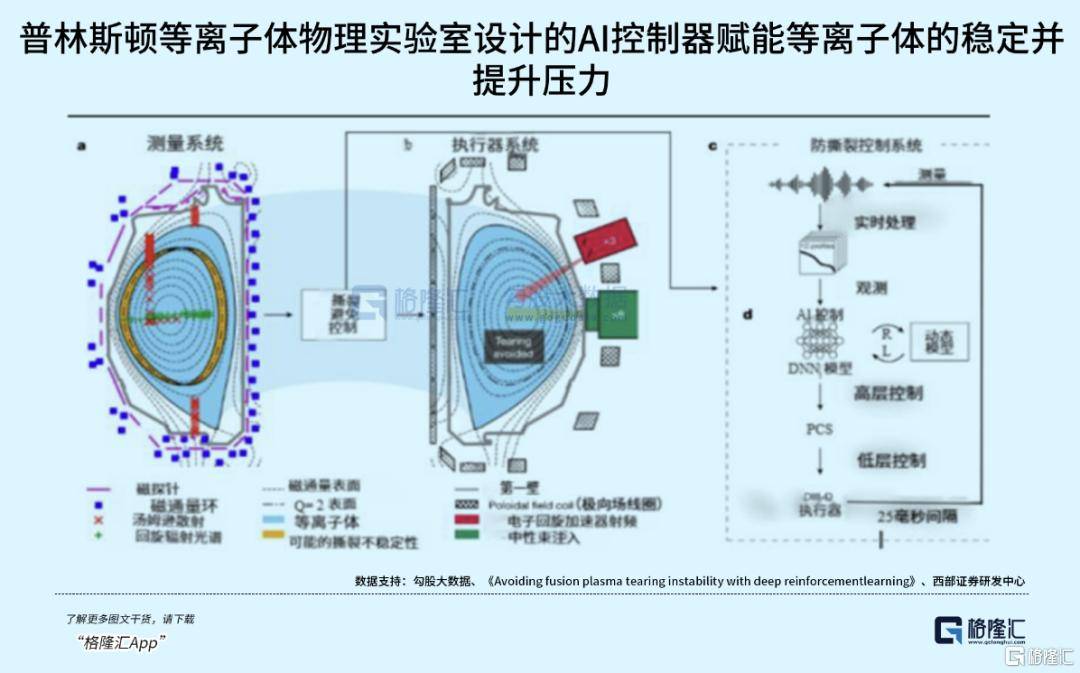 可控核聚变突破在即<strong></p>
<p>钱江摩托股票</strong>，重构全球能源格局！
