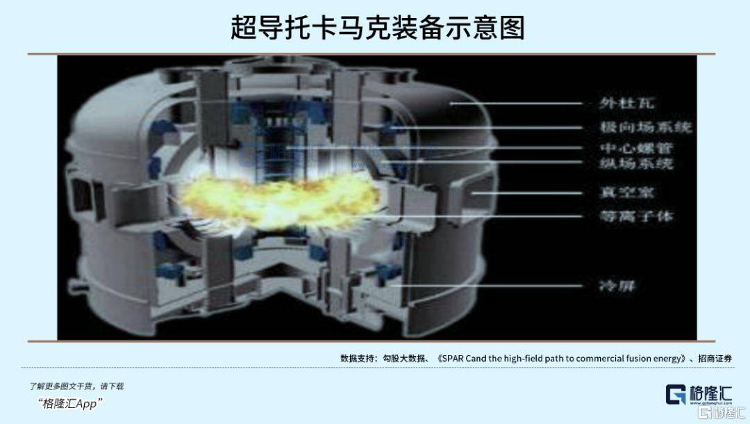 可控核聚变突破在即<strong></p>
<p>钱江摩托股票</strong>，重构全球能源格局！