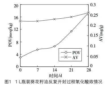 6种东西<strong></p>
<p>钱江摩托股票</strong>，没过保质期就“坏了”？赶紧看看，别拿全家健康开玩笑