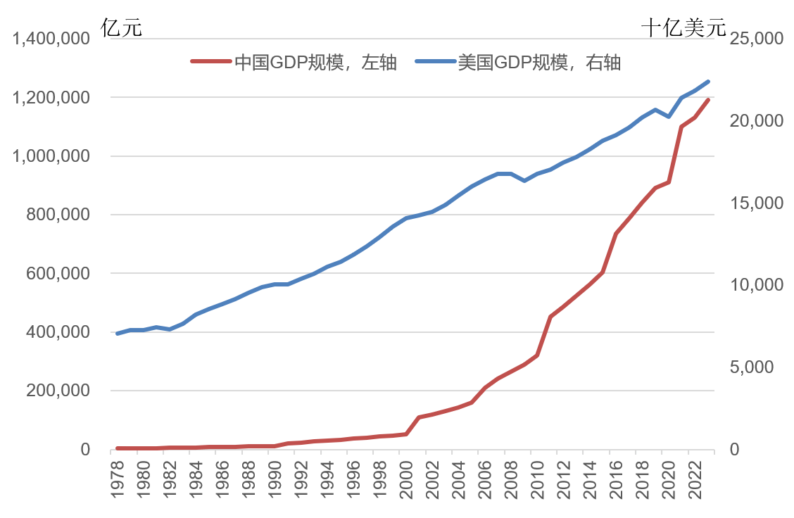 林毅夫：世界秩序变了<strong></p>
<p>伊利股票</strong>，不再由八国联军和八大工业国组织主导
