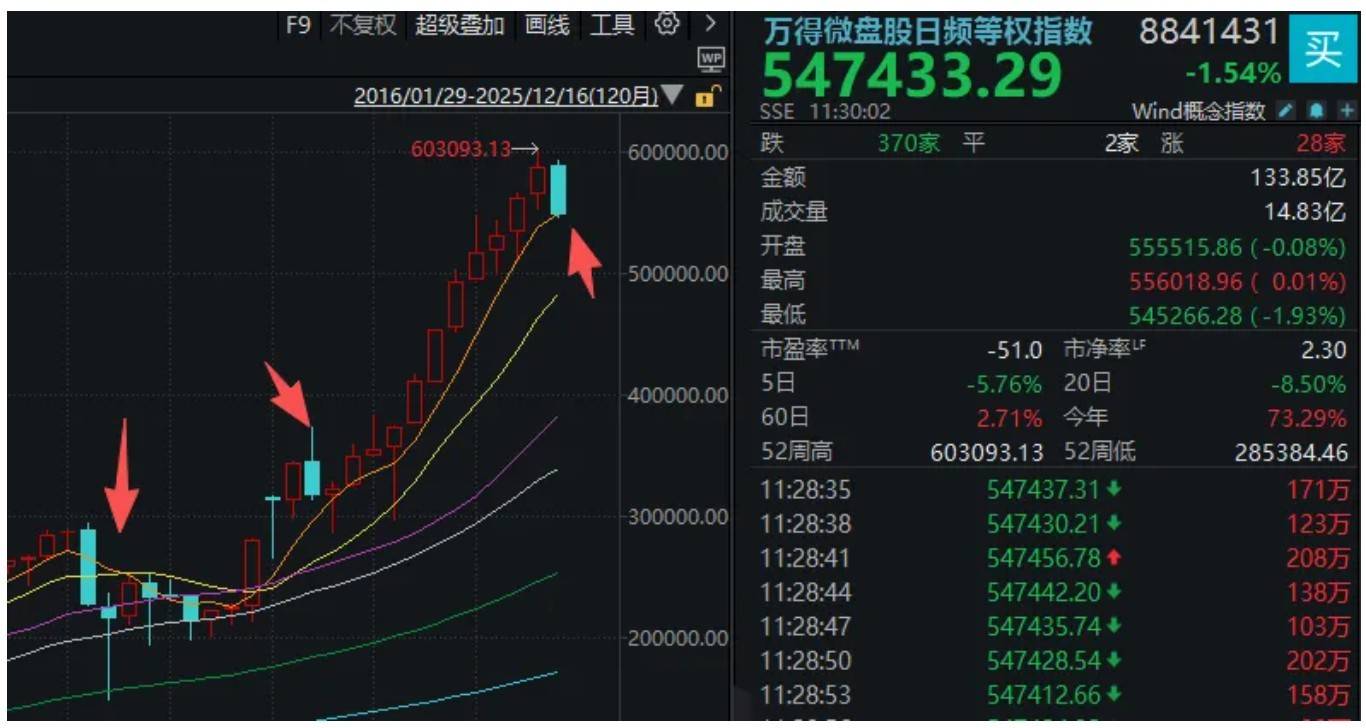 A股突然下跌<strong></p>
<p>伊利股票</strong>，沪指接近3800点！发生了什么？