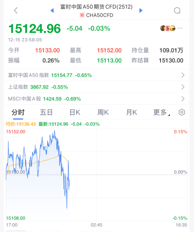 今夜<strong></p>
<p>伊利股票</strong>，跳水！美联储主席，重大突发