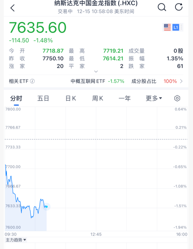 今夜<strong></p>
<p>伊利股票</strong>，跳水！美联储主席，重大突发