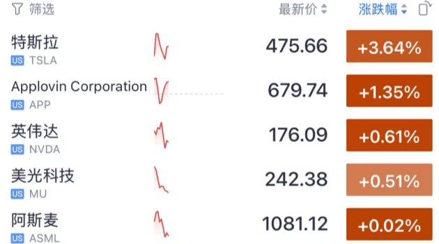 今夜<strong></p>
<p>伊利股票</strong>，跳水！美联储主席，重大突发