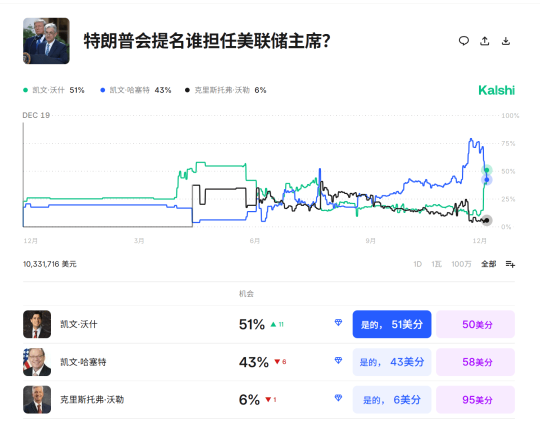 今夜<strong></p>
<p>伊利股票</strong>，跳水！美联储主席，重大突发