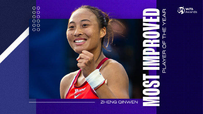 蝉联人气女王<strong></p>
<p>伊利股票</strong>！郑钦文再次当选WTA最受欢迎单打球员