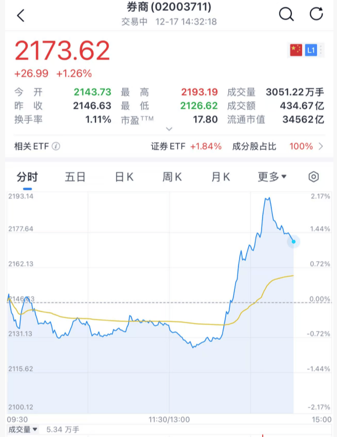 沸腾！刚刚<strong></p>
<p>平煤股份股票</strong>，A股暴力拉升！原因找到了