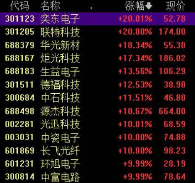 收盘丨A股三大指数集体反弹<strong></p>
<p>平煤股份股票</strong>，大金融板块午后发力