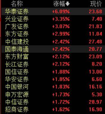 收盘丨A股三大指数集体反弹<strong></p>
<p>平煤股份股票</strong>，大金融板块午后发力