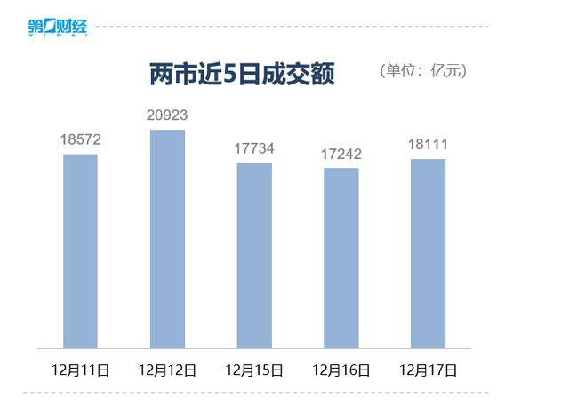 收盘丨A股三大指数集体反弹<strong></p>
<p>平煤股份股票</strong>，大金融板块午后发力