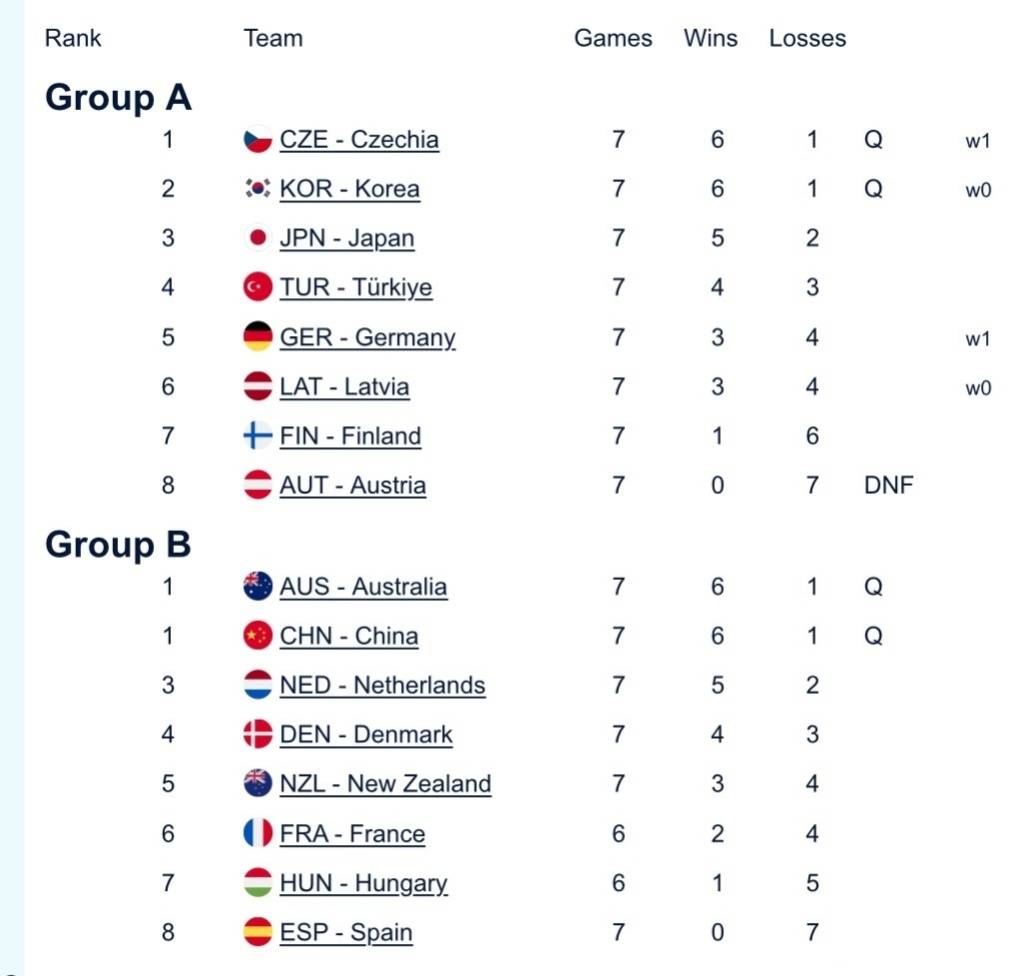 中国混双冰壶小组第二出线<strong></p>
<p>股票交易时间</strong>，需连赢两场附加赛才能晋级冬奥会