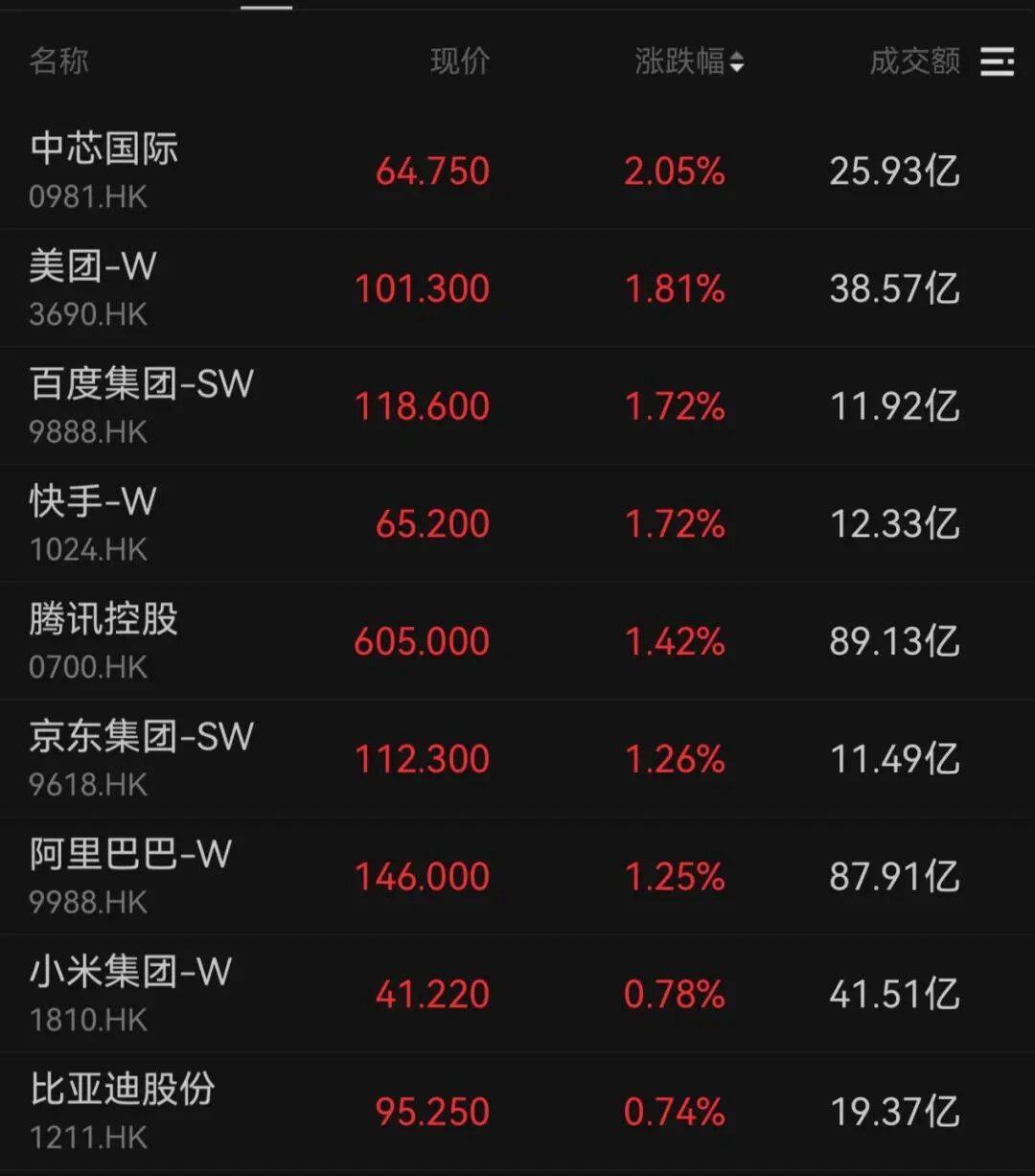 午后大反攻！张忆东：冬至前后或将利空出尽<strong></p>
<p>股票交易时间</strong>，现在撒种，明年一定有丰厚收获！四条主线来了