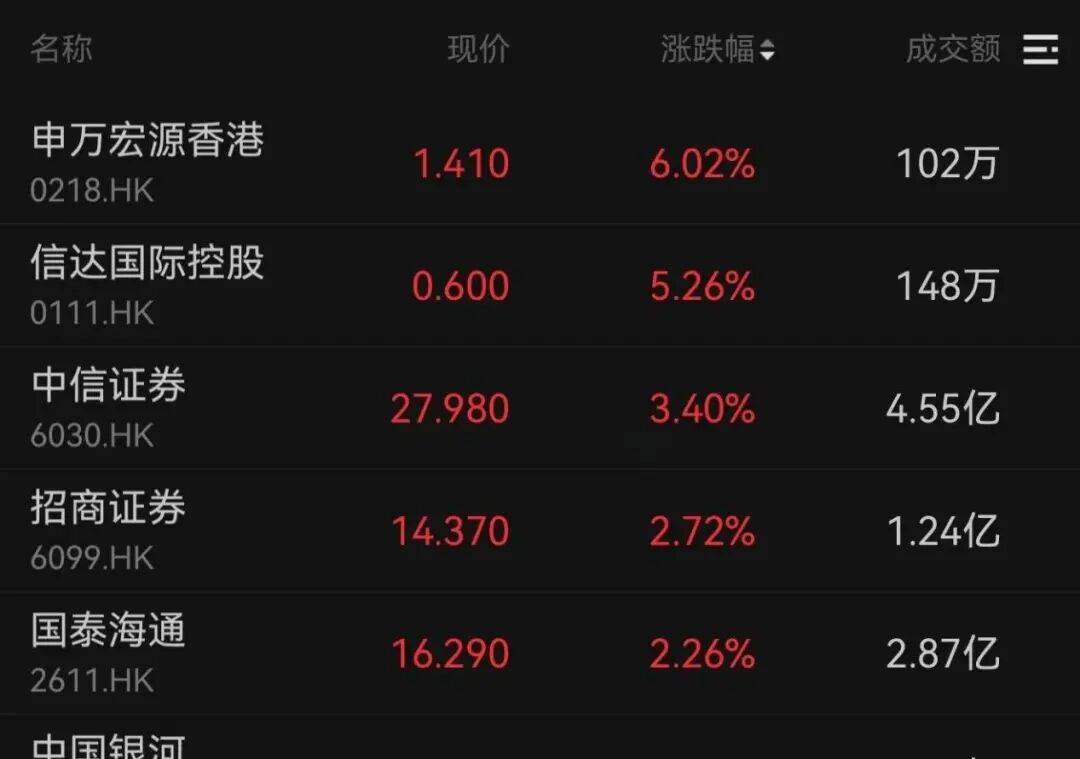 午后大反攻！张忆东：冬至前后或将利空出尽<strong></p>
<p>股票交易时间</strong>，现在撒种，明年一定有丰厚收获！四条主线来了