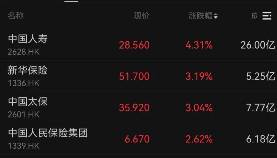 午后大反攻！张忆东：冬至前后或将利空出尽<strong></p>
<p>股票交易时间</strong>，现在撒种，明年一定有丰厚收获！四条主线来了